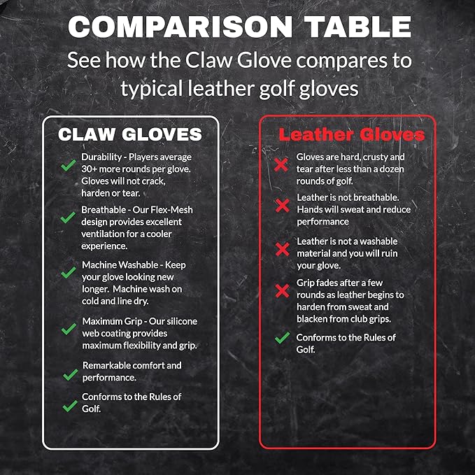 CaddyDaddy Claw Golf Gloves for Men | Flex-Mesh Design for Cool Ventilation | Lasts 3-5 Times Longer Than Leather | Silicone-Web Coating for Maximum Grip | Machine-Washable